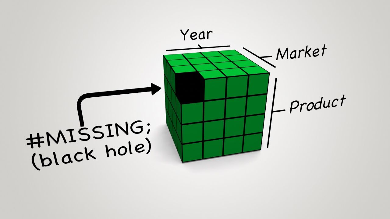 Missing Block Diagram