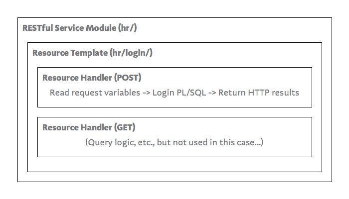 Resource Hanlder