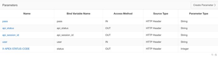 ORDS Variables