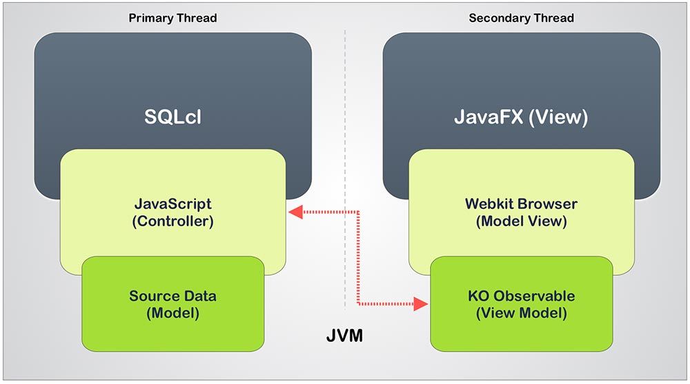 SQLcl Charts MVVM