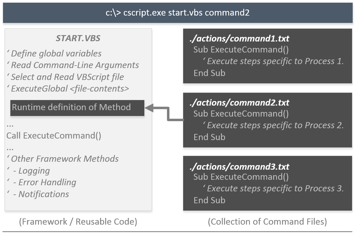 Automation Framework Diagram