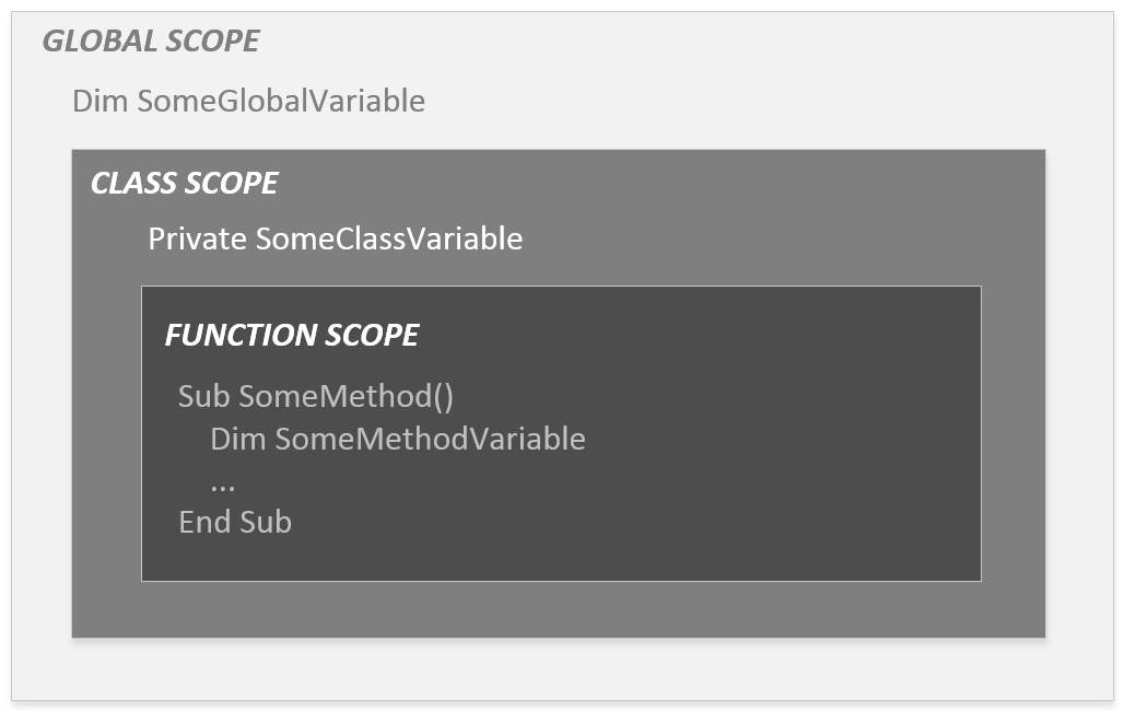 Scope Diagram