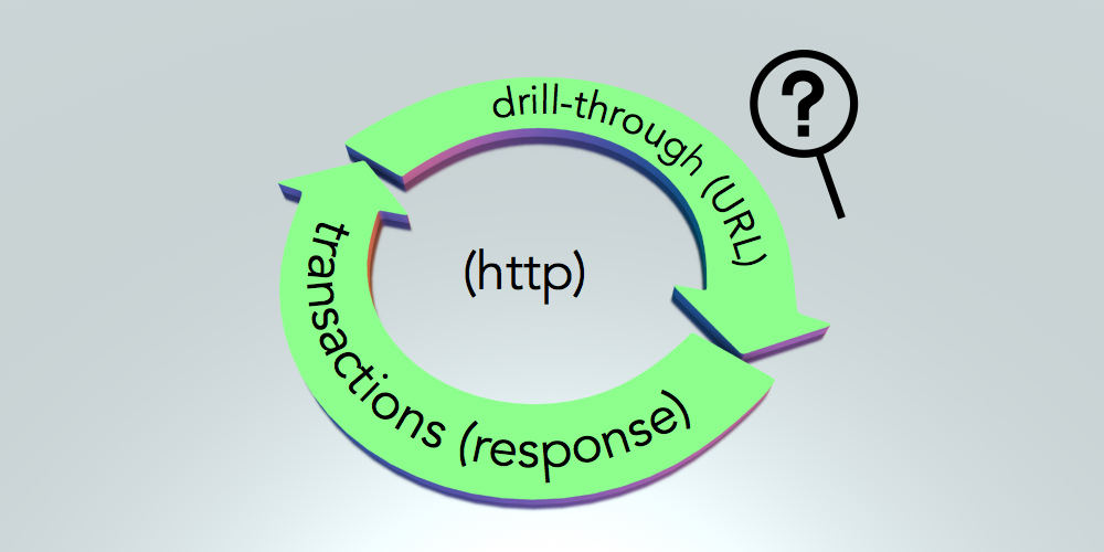 Drill-Through Cycle