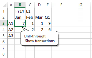 Drill-through URL in Essbase